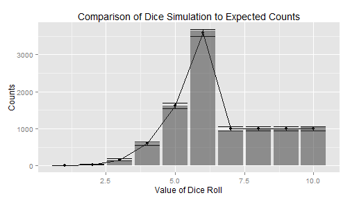 plot of chunk unnamed-chunk-2